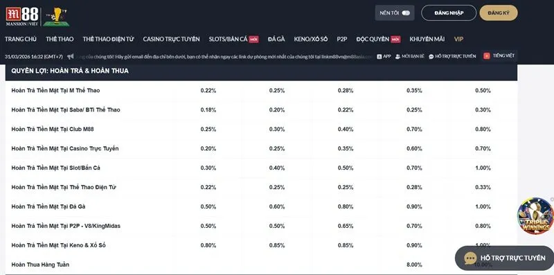 Khuyến mãi hoàn trả M88 Khuyến mãi hoàn trả M88